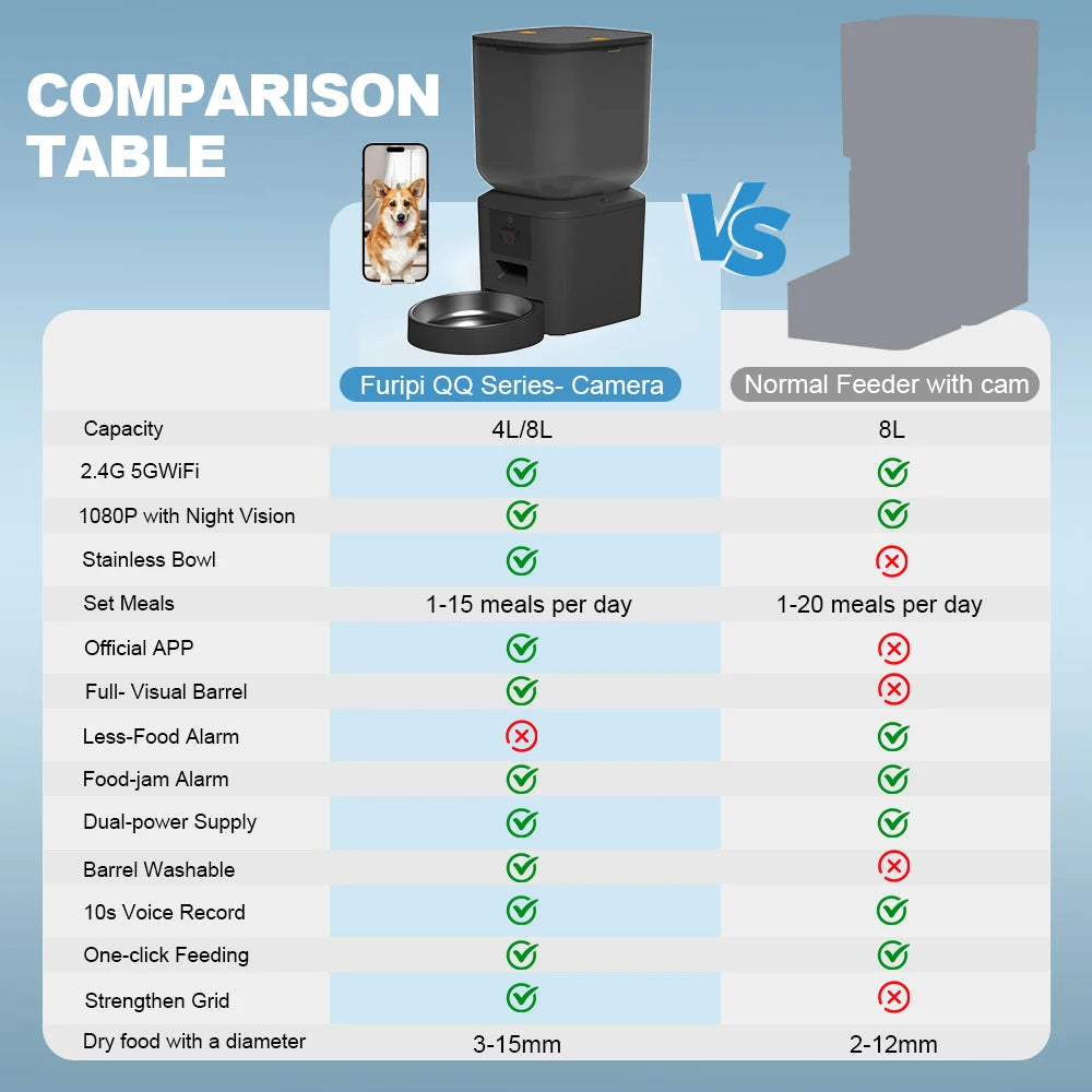 The Sentinel 5G™ Apex | Precision Smart Feeder